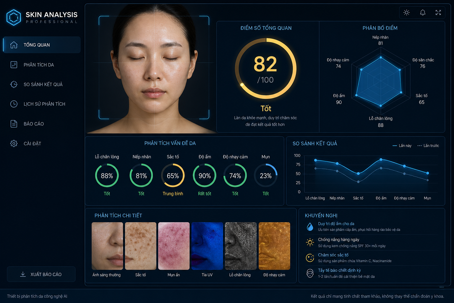 Dashboard phân tích da tại Avo Medical